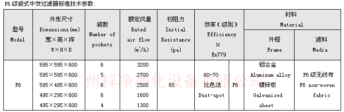 F6袋式中效過濾器技術(shù)參數(shù)：主要介紹尺寸、風(fēng)量、阻力、材料。