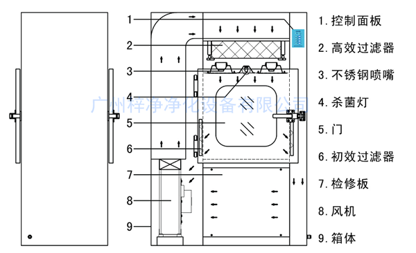 風淋傳遞窗結(jié)構(gòu)圖