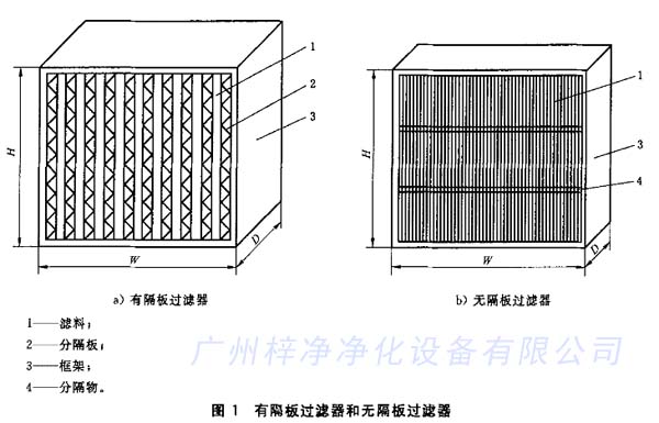 有隔板過(guò)濾器和無(wú)隔板過(guò)濾器結(jié)構(gòu)區(qū)別