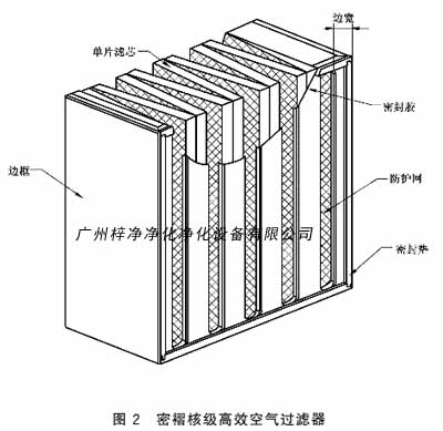 密褶核級(jí)高效空氣過(guò)濾器結(jié)構(gòu)圖