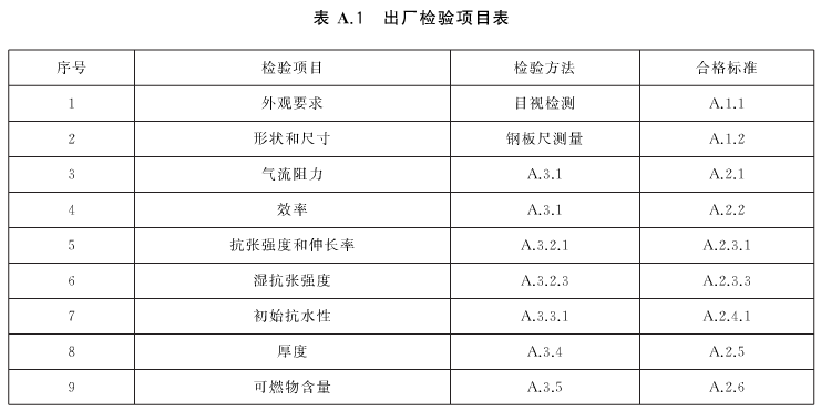 高效空氣過濾器出廠檢驗項目表