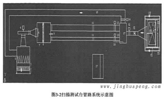 圖3-2高效過濾器掃描測(cè)試臺(tái)管路系統(tǒng)示意圖