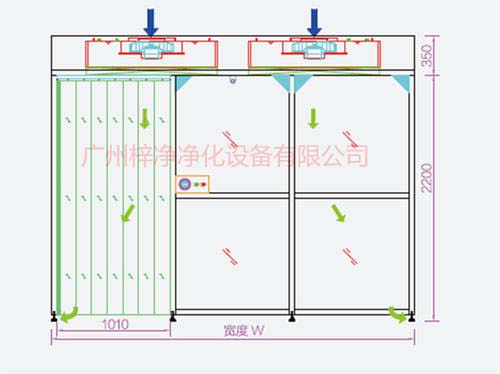 潔凈棚內氣流方式